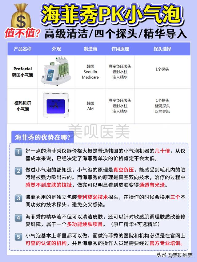 海菲秀是什么美容项目，海菲秀多长时间？