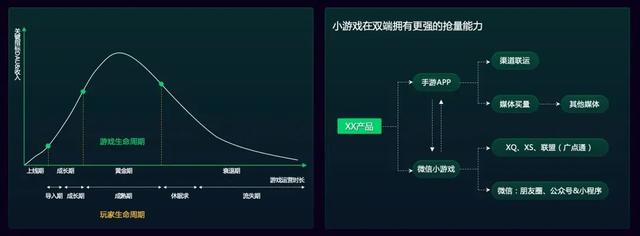 022微信小程序游戏手游排行榜下载最新（微信小程序游戏手游排行榜）"