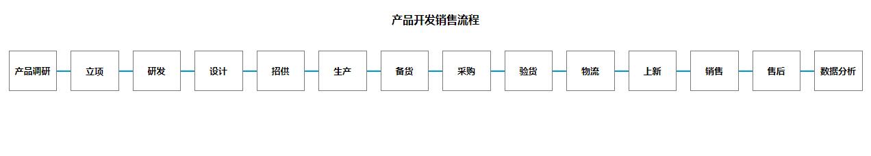 电商ROI是什么意思啊（电商行业roi一般是多少）
