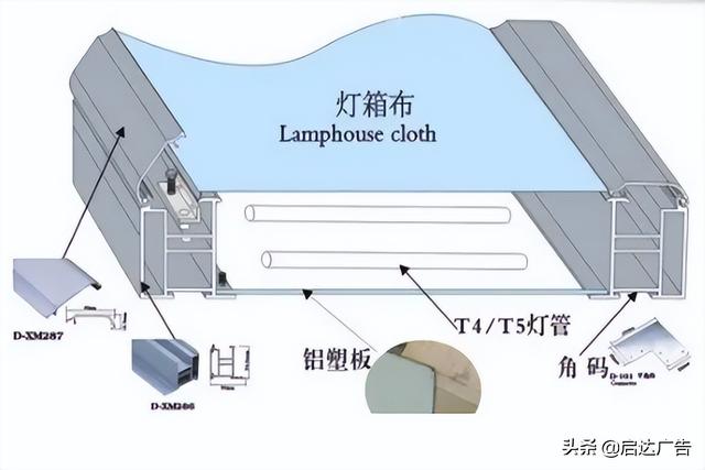 软膜灯箱广告牌多少钱一平（广告公司软膜灯箱多少一平）