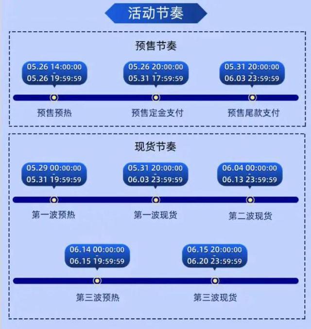 18大促活动营销方案PPT，618大促活动营销方案PPT免费模板？"