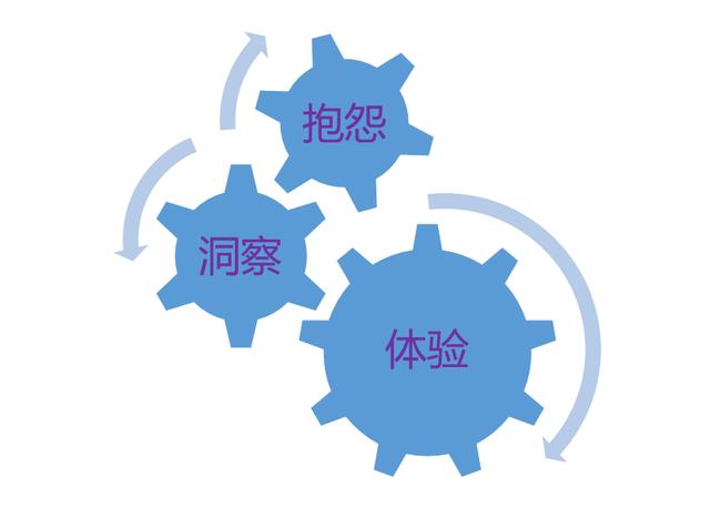 识别创业机会的常见方法有哪些，识别创业机会有很多种方法