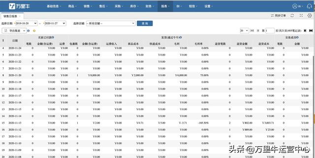销售统计表模板百度云，销售统计表模板图片？