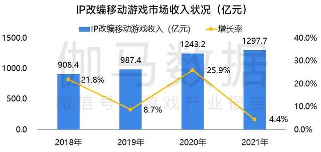 什么游戏赚钱最快又多微信提现无广告（什么软件游戏赚钱最快又多微信提现）