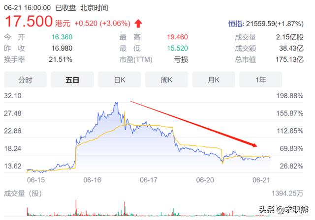 跨境电商运营工资大概多少钱（跨境电商运营工资大概多少钱一个月）