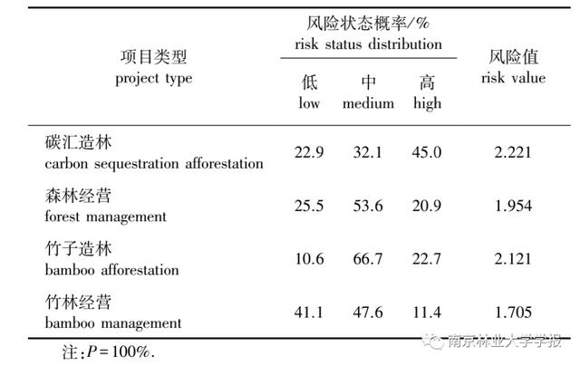 贝叶斯网络模型在旅游大数据分析中的应用（贝叶斯网络模型构建流程）