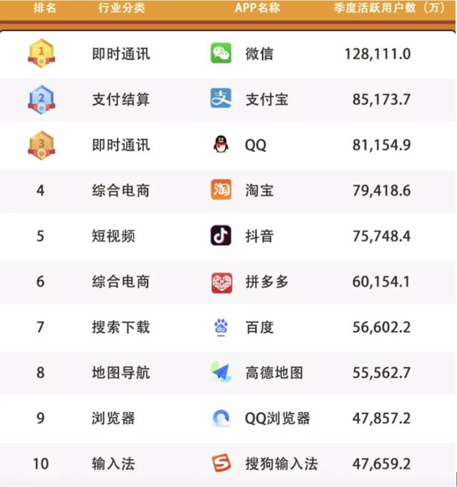 电商ctr是什么意思啊，电商CTR？