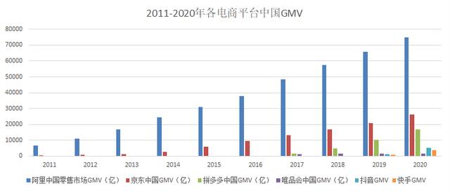 电子商务的核心功能是什么，电商平台基本功能？