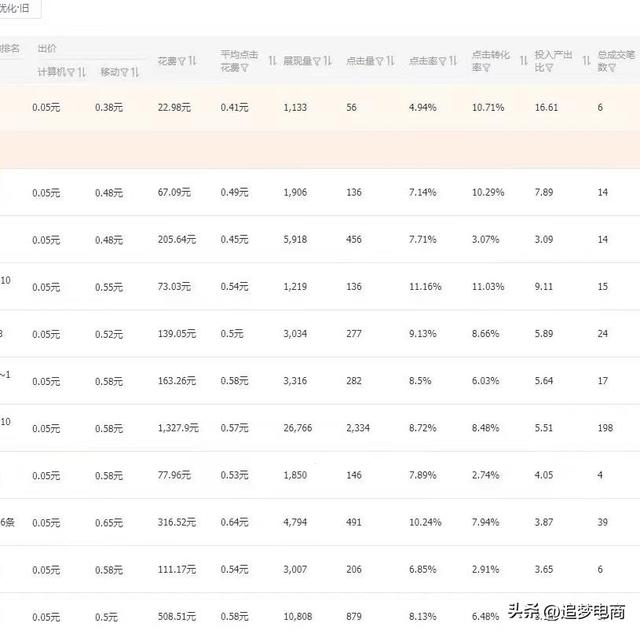 网站关键词排名优化推广软件，推广关键词排名方法？