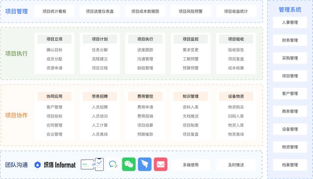 免费项目管理软件排行榜前十名（免费项目管理软件排行榜推荐）