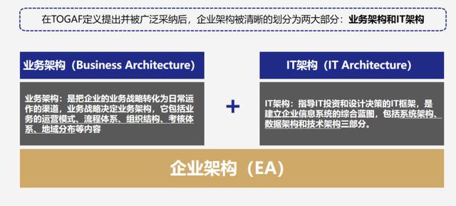 企业架构设计模式（企业架构设计工具）