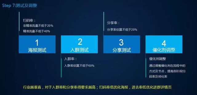 微信朋友圈推广文案（朋友圈活动宣传文案）