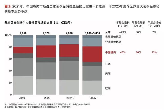 电商是怎样的，电商到底怎么做？