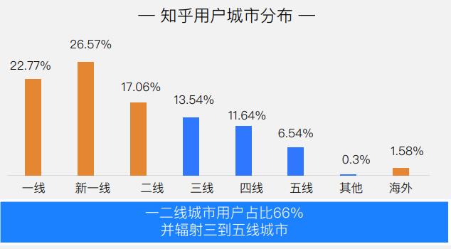 知乎推广怎么收费标准（知乎推广怎么收费的）