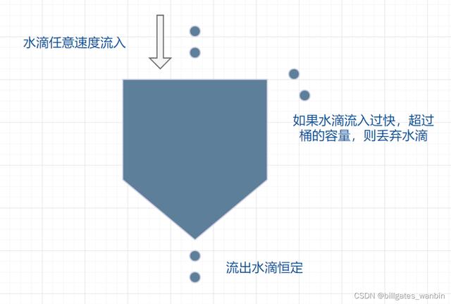 抖音哪几种情况会被限流（抖音会不会被限流）