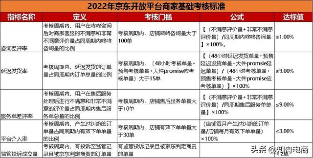 京东商城平台商户订单查询，京东商城平台商户订单查询不到？