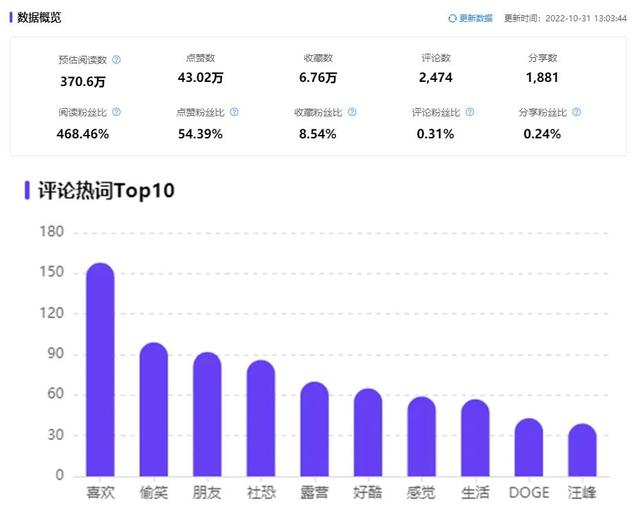 为什么小红书旗舰店比淘宝便宜，为什么小红书旗舰店比淘宝便宜很多？