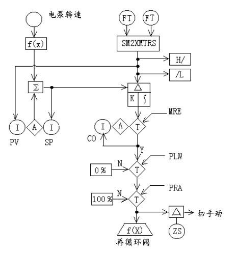 mfc质量流量控制器，mfc气体流量控制器？