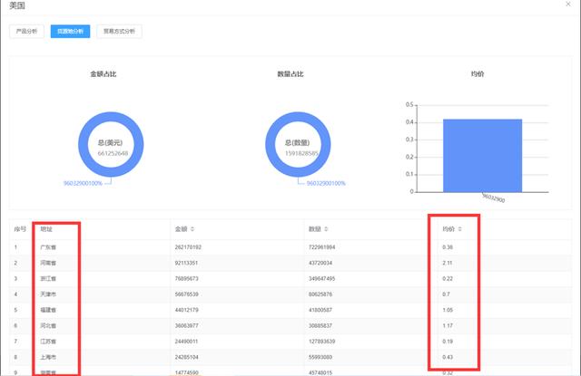 做外贸用什么软件找客户呢，找外贸客户的软件有哪些？