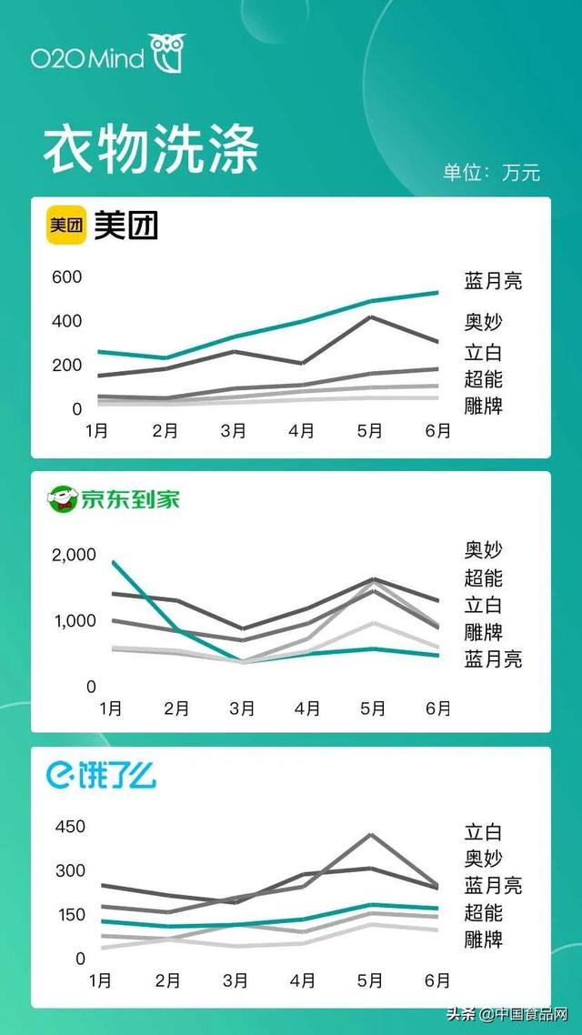 属于o2o的电商平台有哪些（o2o移动电商平台有哪些并且都有什么优势）