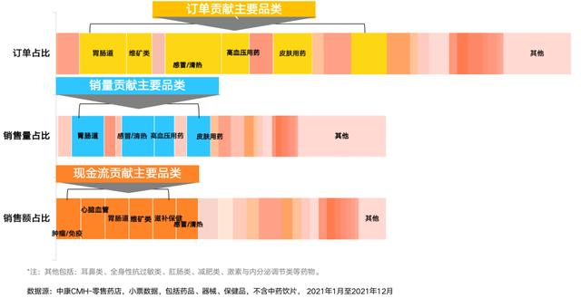 连锁销售将迈向何方_（连锁经营迈向何方）