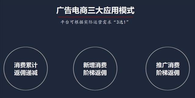 线上宣传推广方式有哪些优势，线上宣传推广方式有哪些类型？