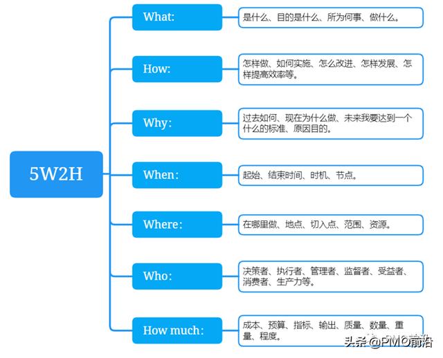 项目前期工作6个步骤是什么样的，项目前期工作包括哪些环节？