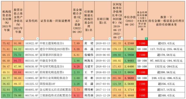 022年最赚钱的十只基金公司，2022年最赚钱的十只基金公司有哪些？"