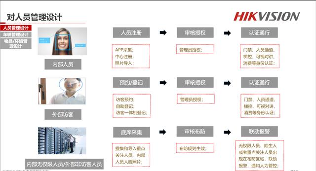 综合安防管理平台下载（综合安防管理平台时间设置）