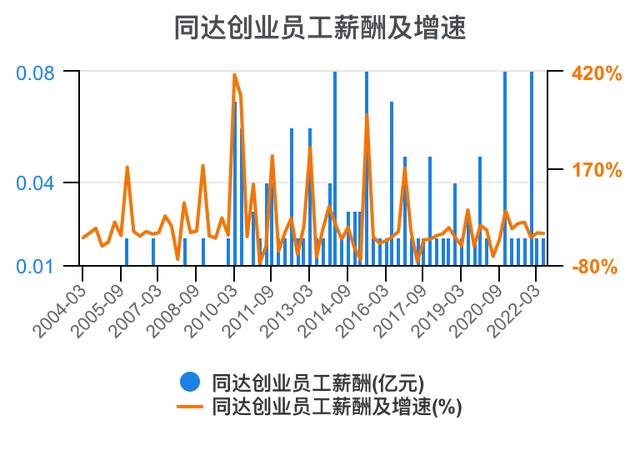 创新创业财务分析怎么写流动资金账务处理，创新创业财务分析怎么写流动资金账户