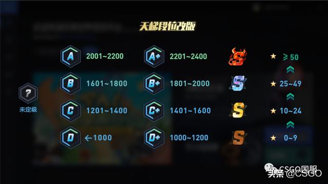 csgo建议在哪个平台玩（csgo从哪个平台玩好）