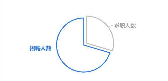网络销售怎么做才能有业务（新手怎么做网络销售）