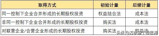 分步实现同一控制下企业合并的会计处理（同一控制下企业合并的会计处理原则）