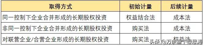 分步实现同一控制下企业合并的会计处理（同一控制下企业合并的会计处理原则）