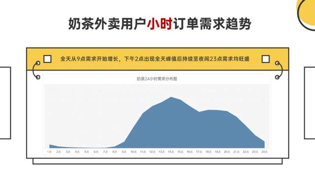 美团点金推广四个小时大概要多少钱（美团点金推广怎么收费）