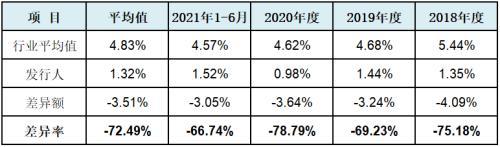 跨境电商五行属于什么行业，跨境电商五行属于什么行业类别？