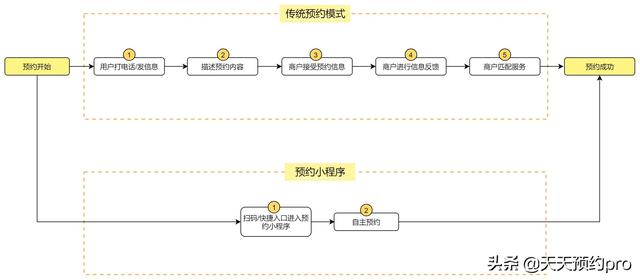 小程序预约系统源码错误，预约系统_小程序源码？