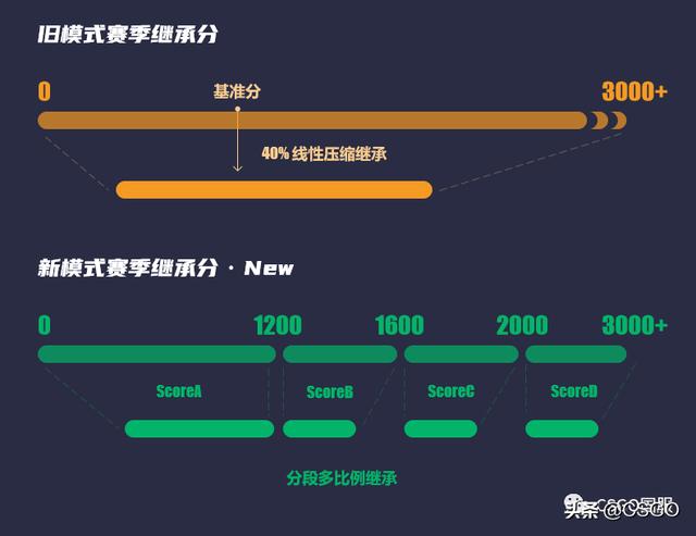 csgo建议在哪个平台玩（csgo从哪个平台玩好）