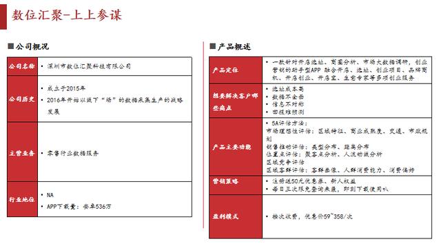 开店选址大数据分析软件免费，大数据分析开店位置？