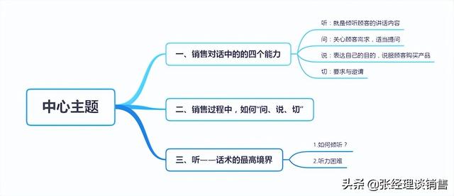 卖酒话术销售技巧，话术销售技巧案例？