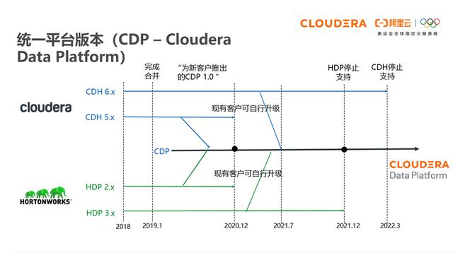 cdh平台简介（大数据cdp平台是什么意思）