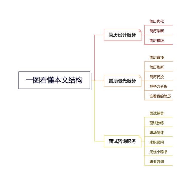 现在找工作都上什么平台找啊（现在找工作都上什么平台找工作）