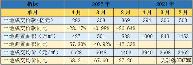 销售数据分析怎么做，销售数据分析怎么做ppt？