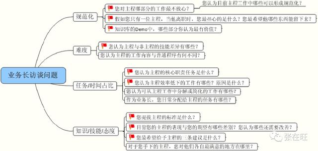 项目干系人主要包括哪些人 客户 项目发起人，项目干系人主要包括哪些人 项目经理？