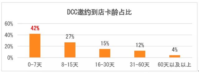 汽车销售好做吗男生女生，汽车销售好做吗男生多吗？