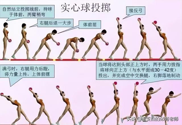 中考体考项目有哪些内容满分，中考体考项目有哪些内容满分的