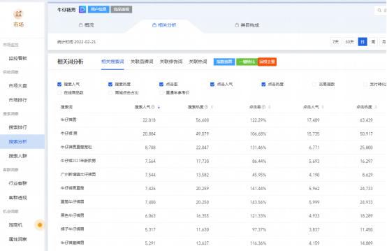 千牛如何推广产品，手机千牛怎么推广宝贝？