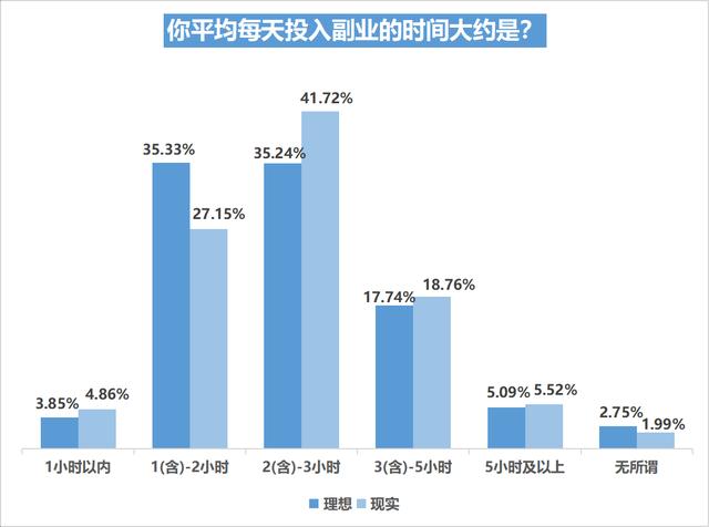 视频剪辑制作兼职接单，视频后期剪辑兼职如何网上接单？