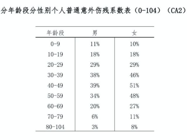 公司团体意外险怎么赔付的（公司团体意外险怎么赔付员工）