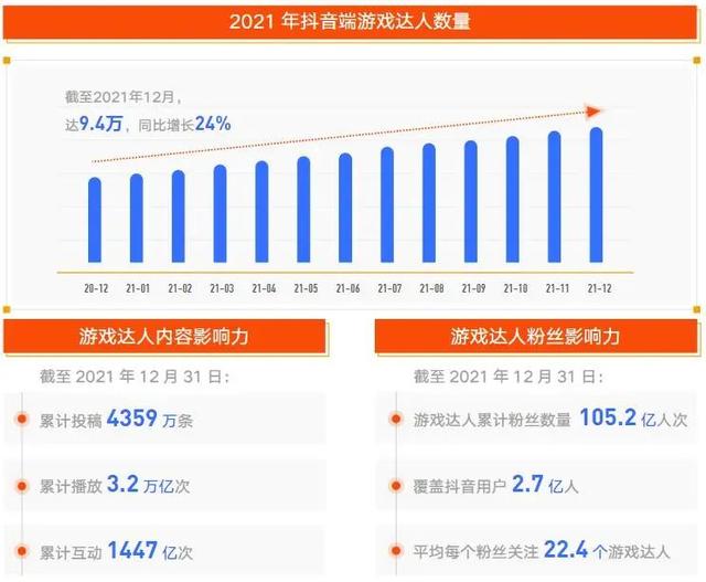 抖音游戏主播靠什么赚钱的呢（抖音游戏主播靠什么赚钱的呀）